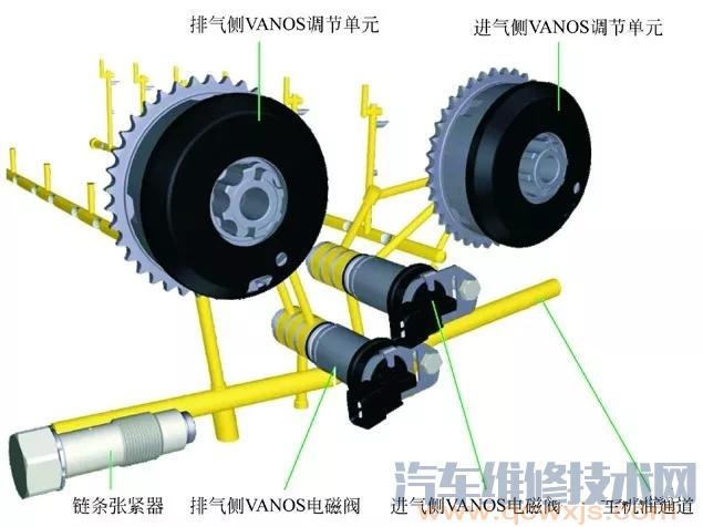 【可变气门技术结构（图解）】图3