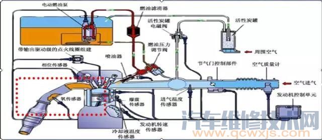 【氧传感器故障表现 氧传感器的故障诊断方法】图2