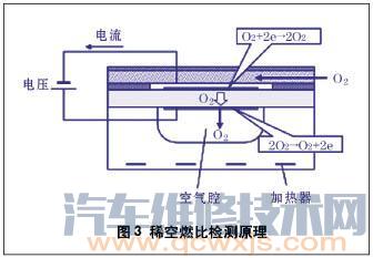 【什么是空燃比传感器】图4