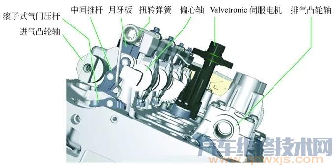 【可变气门技术结构（图解）】图1