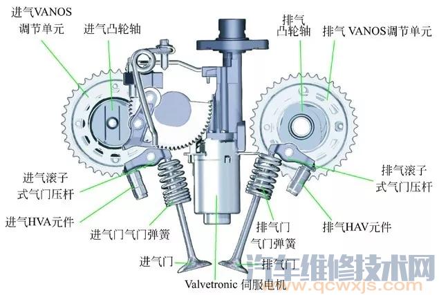 【可变气门技术结构（图解）】图2