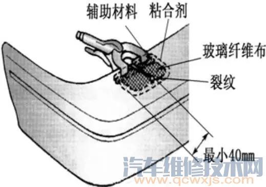 【汽车保险杠的硬塑修复方法教程（图解）】图4