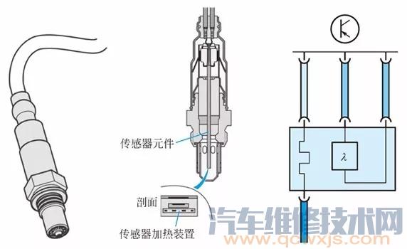 氧传感器故障码生成原因分析