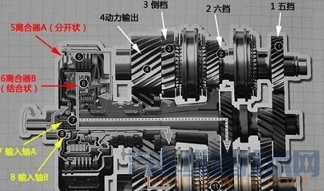 自动变速器换挡冲击故障检修