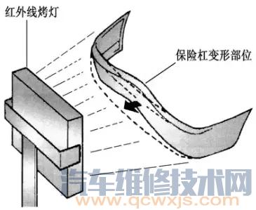 【汽车保险杠的硬塑修复方法教程（图解）】图1