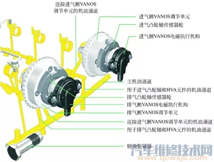 【可变气门技术结构（图解）】图4