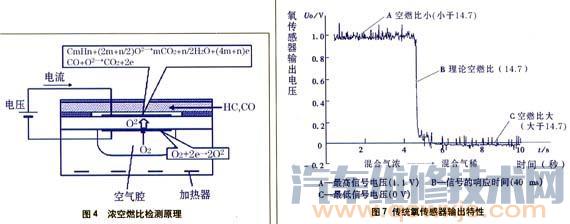 【什么是空燃比传感器】图3