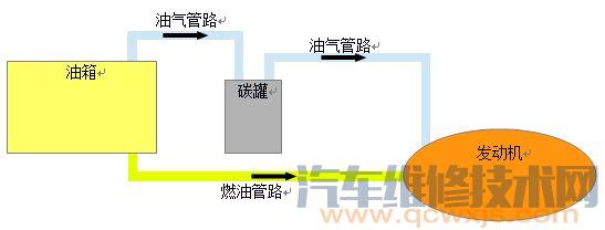 【碳罐电磁阀工作原理和作用】图4