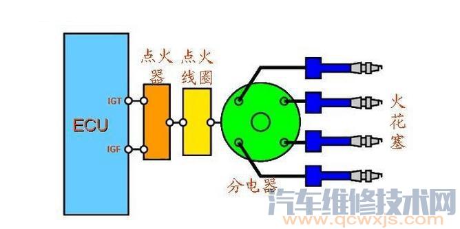 【发动机点火系统的作用、组成和工作原理】图4