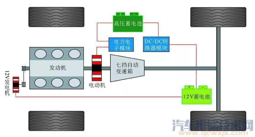 【混合动力汽车构造图解（奔驰S400）】图1