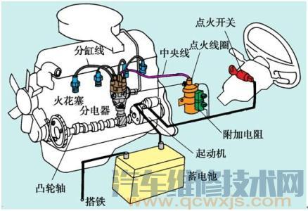 【发动机点火系统的作用、组成和工作原理】图2