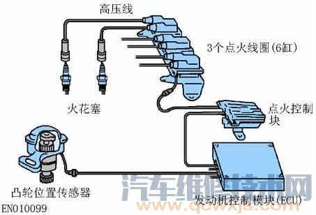 发动机点火系统的作用、组成和工作原理