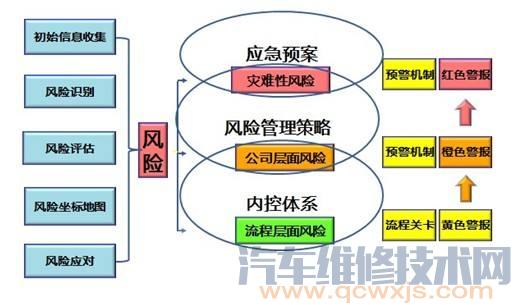 风险管理是什么？风险管理包括哪些内容