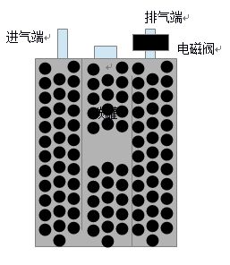 【碳罐电磁阀工作原理和作用】图3