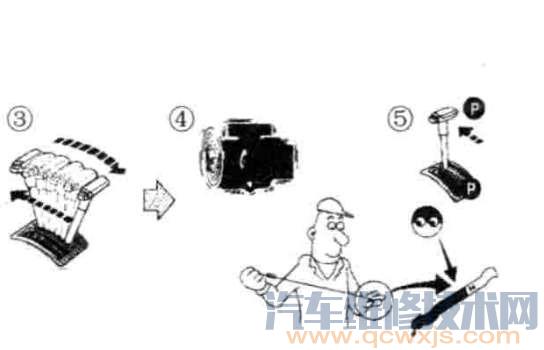 【检査自动变速器油方法】图3