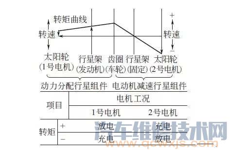 【混合动力丰田普锐斯发动机无法正常熄火无法以纯电动方式行驶故障】图2