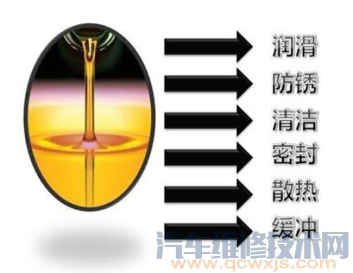 【发动机润滑油的作用都有哪些?为什么要定期更换机油】图3