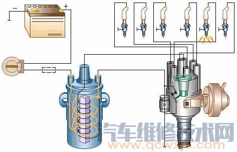 发动机点火系统的维护