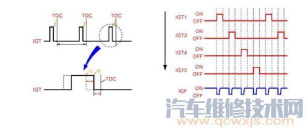 【发动机点火系统的作用、组成和工作原理】图3