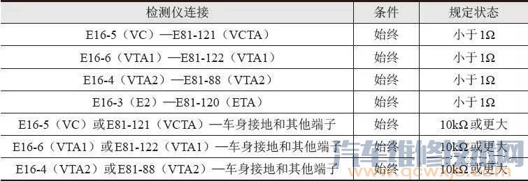 【霍尔式节气门位置传感器结构原理与检测方法】图4