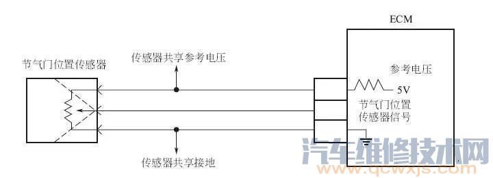 【滑动电阻式节气门位置传感器结构原理和检测方法】图3