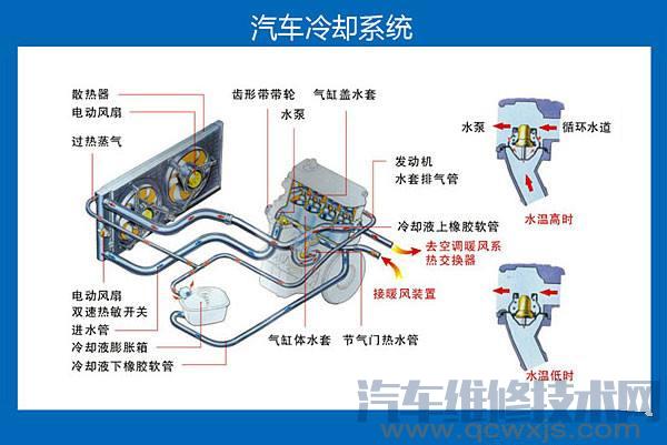 冷却液的作用和用途