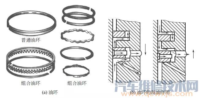 活塞环的种类区分和作用及工作原理（图解）