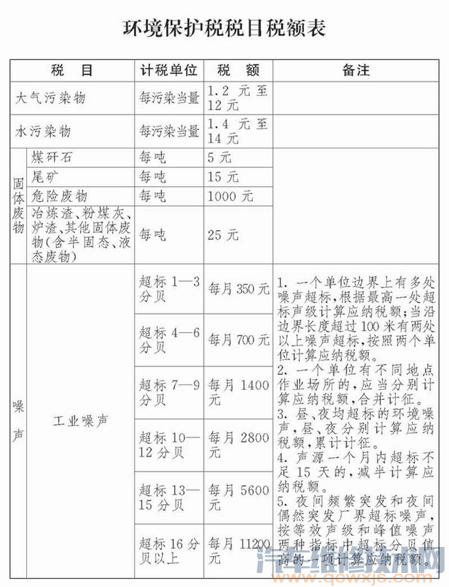 【环保税是什么？哪些企业要交环保税 2018年环保税征税范围】图3