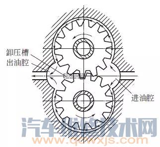 机油泵的构造与原理（图）