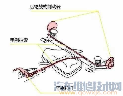 【驻车制动故障维修处理】图1