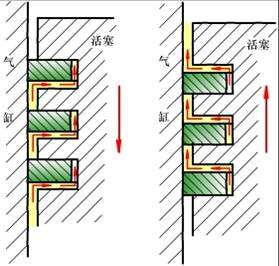 【活塞环的种类区分和作用及工作原理（图解）】图3