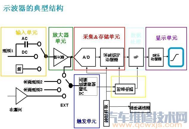 【点火示波器的工作原理 用示波器诊断点火系故障方法】图2