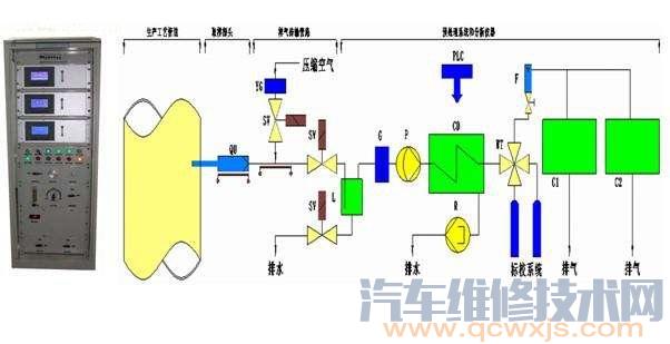 【不分光红外线废气体分析仪的构造和工作原理及检测方法】图2