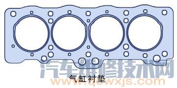 气缸衬垫的构造组成和工作原理