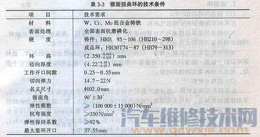 【活塞环间隙标准是多少】图3