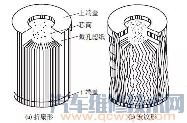 【机油滤清器的功用及种类和工作原理】图3