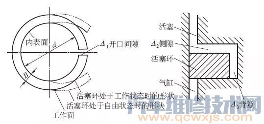 活塞环的种类区分和作用及工作原理（图解）