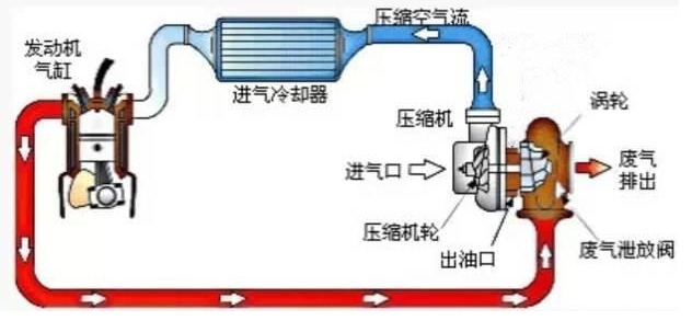 【涡轮增压是必然趋势 自然吸气一定会被淘汰？】图3