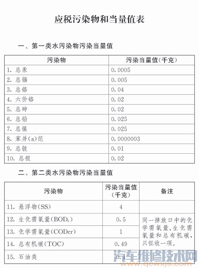 【环保税是什么？哪些企业要交环保税 2018年环保税征税范围】图4