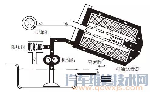 【机油滤清器的功用及种类和工作原理】图4