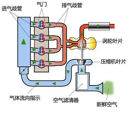 【涡轮增压是必然趋势 自然吸气一定会被淘汰？】图4