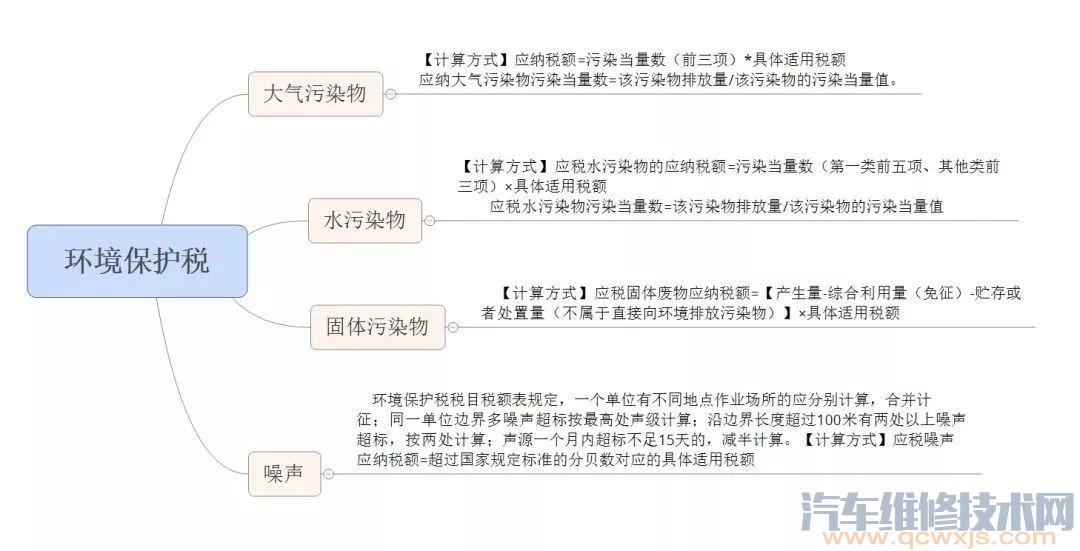 【环保税是什么？哪些企业要交环保税 2018年环保税征税范围】图2