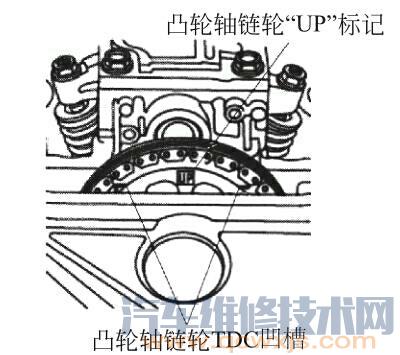 发动机气门间隙检测与调整方法（图解）