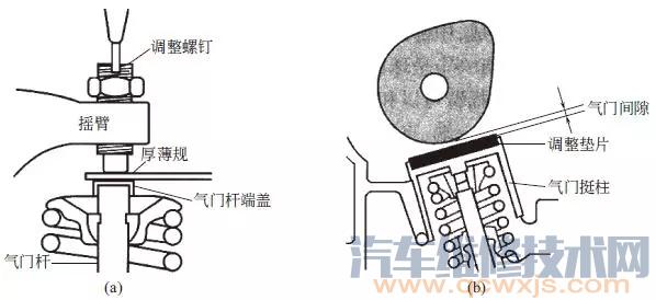 【发动机气门怎么调 调气门顺序和调法图解】图2