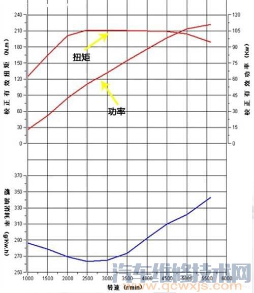 【汽车扭矩是什么意思】图4