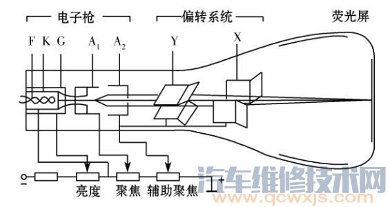 【点火示波器的工作原理 用示波器诊断点火系故障方法】图4