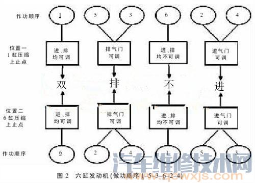 【发动机气门怎么调 调气门顺序和调法图解】图4