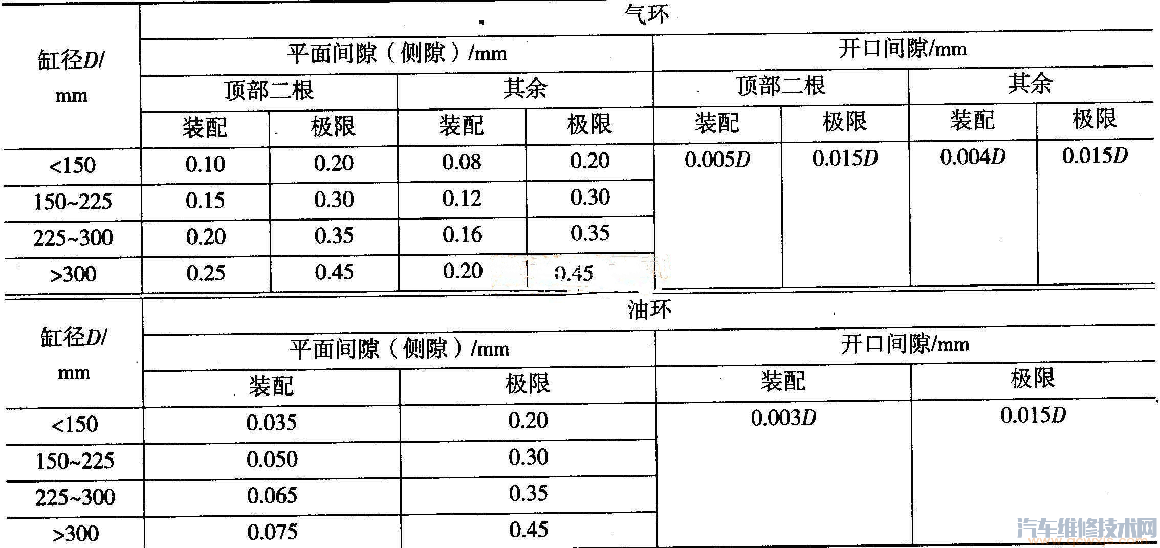 【活塞环间隙标准是多少】图2