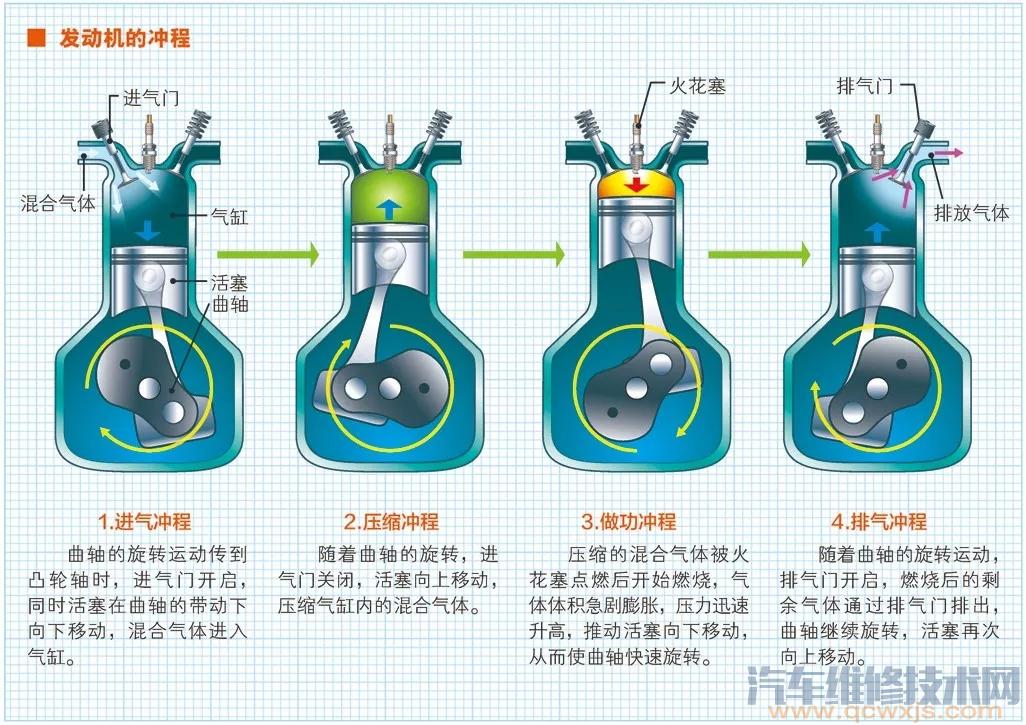 八冲程发动机原理图片