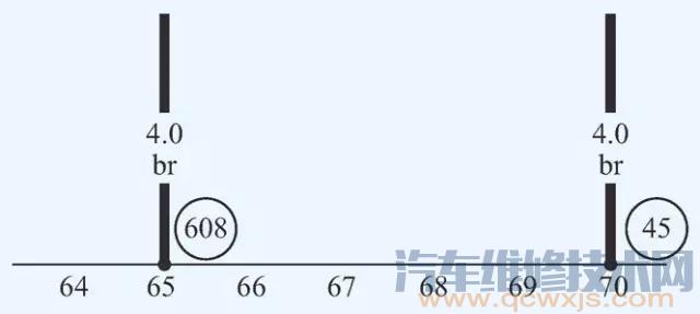 【汽车电路图识读方法讲解】图3